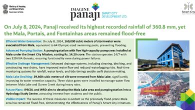 On July 8, 2024, Panaji received its highest recorded rainfall of 360.8 mm, yet the Mala, Portais, and Fontainhas areas remained flood-free