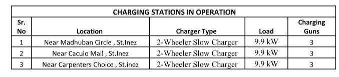 New EV Charging Stations Coming Soon to Panaji: An Initiative by IPSCDL