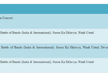 Sound of Celebrations: IFFIESTA 2025