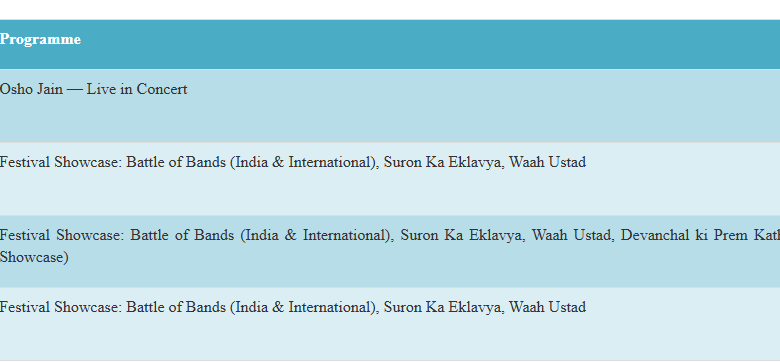 Sound of Celebrations: IFFIESTA 2025