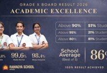 Ramagya School Students Achieve 99.6 Percent Top Score, Class X Results Show Strong Batch Performance