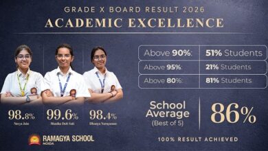 Ramagya School Students Achieve 99.6 Percent Top Score, Class X Results Show Strong Batch Performance