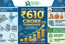 SK Agrofood Tech Pvt. Ltd. Hits Landmark INR 610 Crore Turnover; Leading India's Packaging Revolution