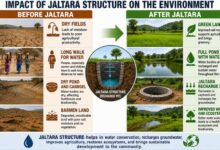 Jalna's Transformation from Drought to Water Security: The Art of Living and SGF