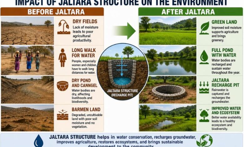 Jalna's Transformation from Drought to Water Security: The Art of Living and SGF